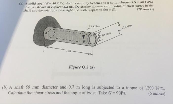 A A Solid Steel G 80 Gpa Shaft Is Securely Fastened To A Hollow Bronze G 40 Gpa Shaft As Shown In Figure 0 2 A 1