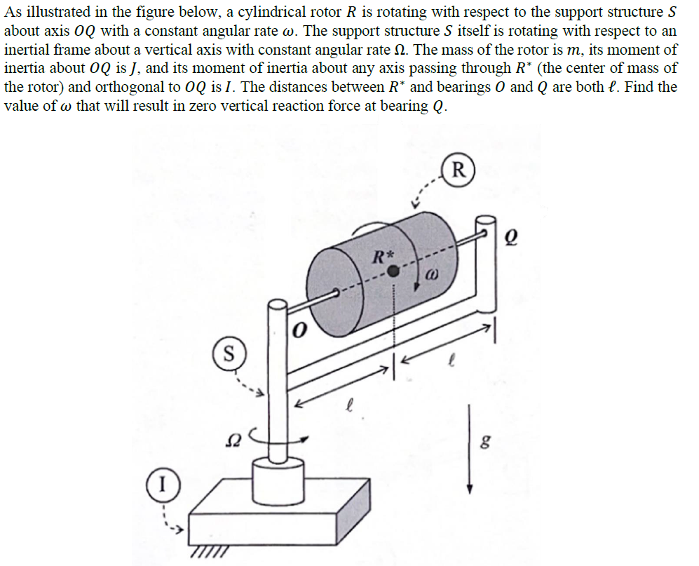 As Illustrated In The Figure Below A Cylindrical Rotor R Is Rotating With Respect To The Support Structure S About Axis 1