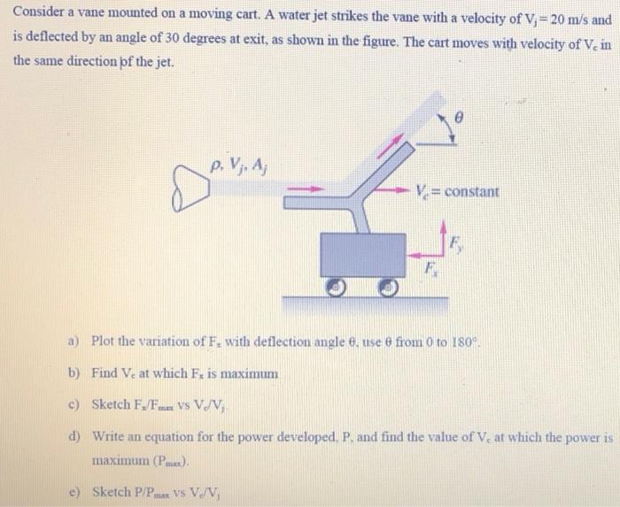 Consider A Vane Mounted On A Moving Cart A Water Jet Strikes The Vane With A Velocity Of V 20 M S And Is Deflected B 1