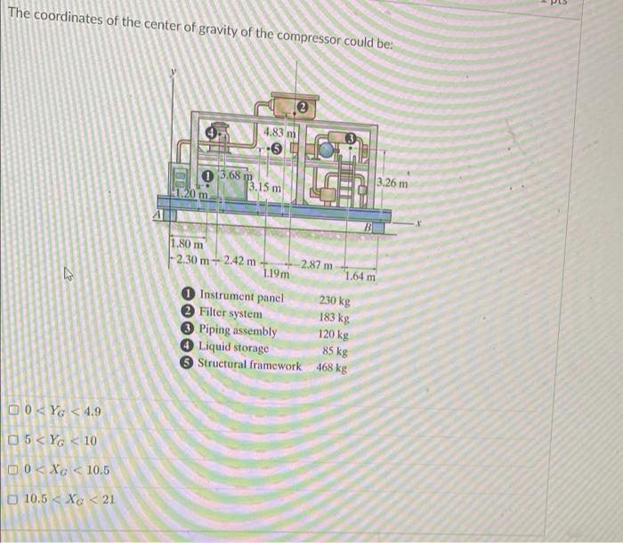 15 The Coordinates Of The Center Of Gravity Of The Compressor Could Be 2 4 83 M 6 0 3 68 M 3 15 M 3 26 M 20 M 2 87 M 7 1