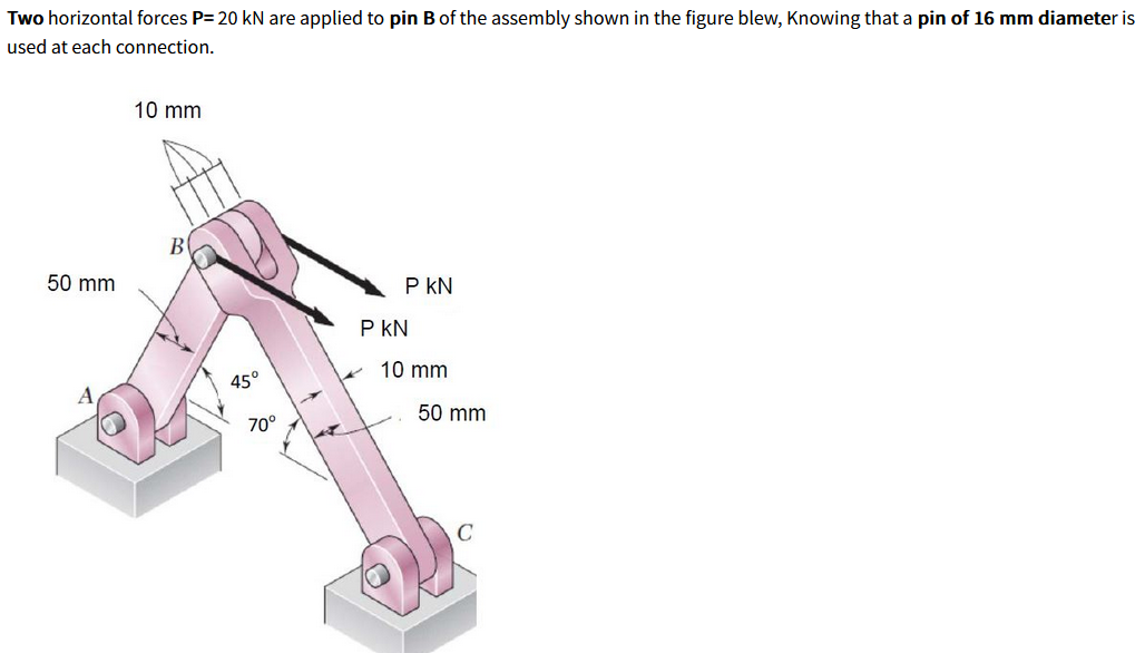 Two Horizontal Forces P 20 Kn Are Applied To Pin B Of The Assembly Shown In The Figure Blew Knowing That A Pin Of 16 M 1