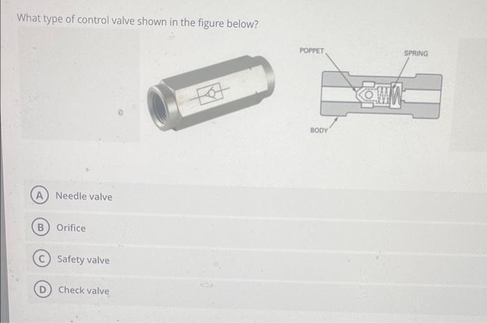 What Type Of Control Valve Shown In The Figure Below Poppet Spring Et Body A Needle Valve B Orifice Safety Valve Chec 1