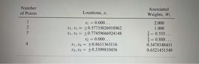 Number Of Points Locations X 1 2 3 X 0 000 1 X2 0 57735026918962 X1 X3 0 77459666924148 X2 0 000 X1 X 1