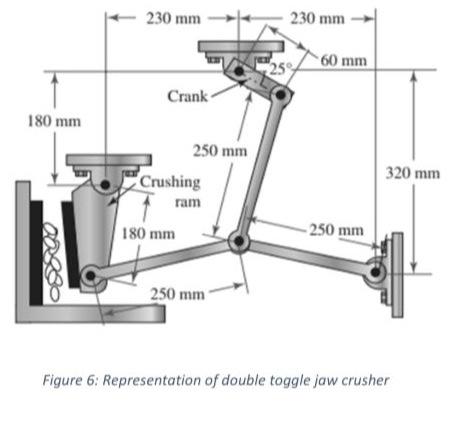 Crushing 180mm Connecting Rod 450mm Crank Radius 60mm Crushing 180mm Connecting Rod 450mm Crank Radius 60mm 4