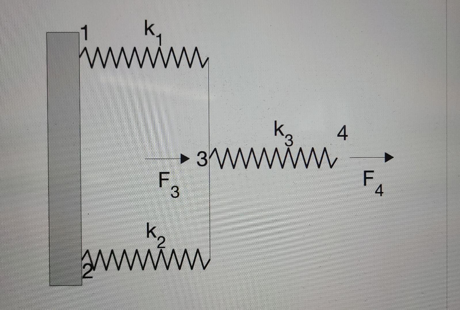 Consider The Following Spring System The Functions Springassemble Spring Elementforces And Spring Elementstiffness Ar 2