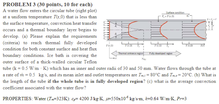 Surface Condition T Troj 4 Y T6 00 1 Tr 1 T 6 0 Turo 7111 Problem 3 30 Points 10 For Each A Water Flow Enters Th 1