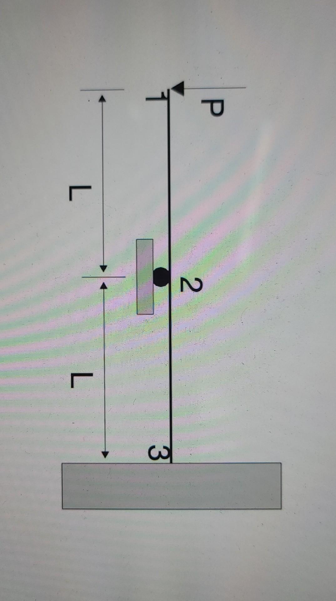 Solve Beam Problem Pictured Below Use A Values Of E Of 210gpa A 2 10 2 M 2 1 5 1045 M 4 L 2m And P 100n Downwards 2