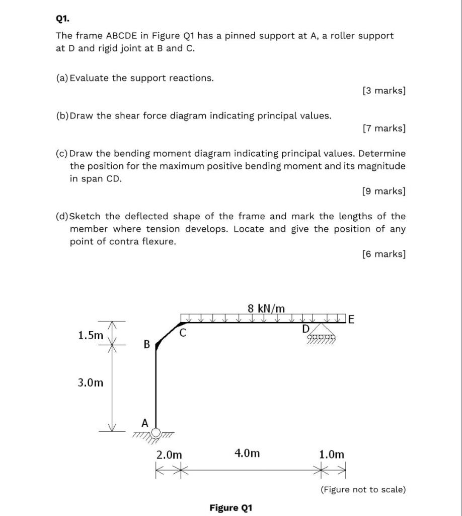 Q1 The Frame Abcde In Figure Q1 Has A Pinned Support At A A Roller Support At D And Rigid Joint At B And C A Evalua 1