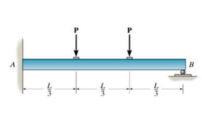 Determine The Reactions At The Supports Aa And Bb Eiei Is Constant A Determine The Force Of Reaction At Aa Express Yo 1