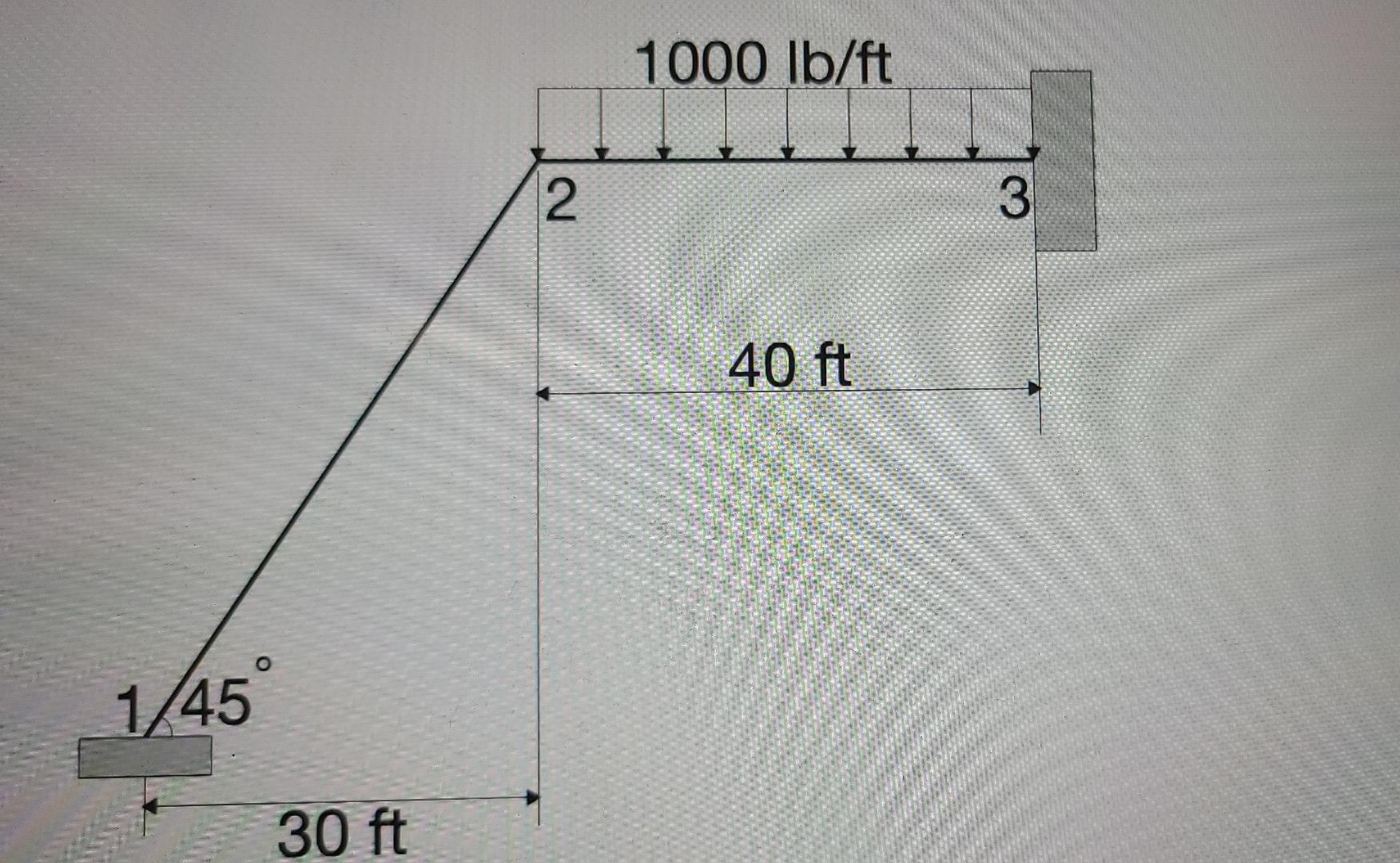 O Solutions Submitted Max Unlimited Solve Beam Problem Drawn Below E 30 10 Psi A 100 In 1 1000 In For Both Element 2