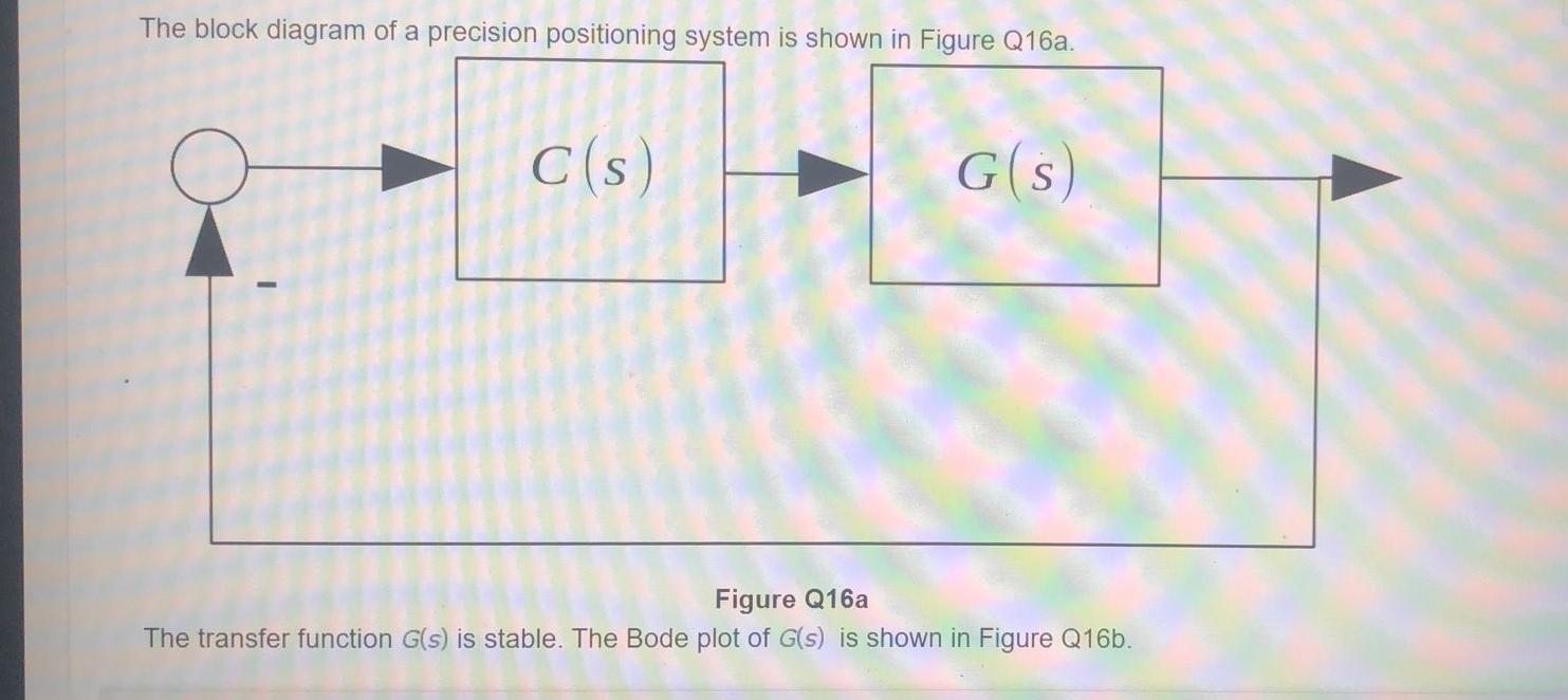 Question 19 Consider Again The Control System Illustrated In Figure Q16a And Figure Q16b Asume That C S 178 I E A P 2