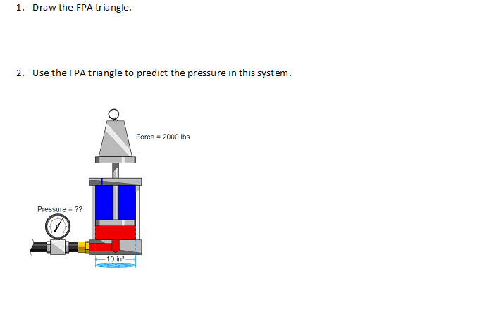 1 Draw The Fpa Triangle 2 Use The Fpa Triangle To Predict The Pressure In This System Force 2000 Lbs Pressure 1