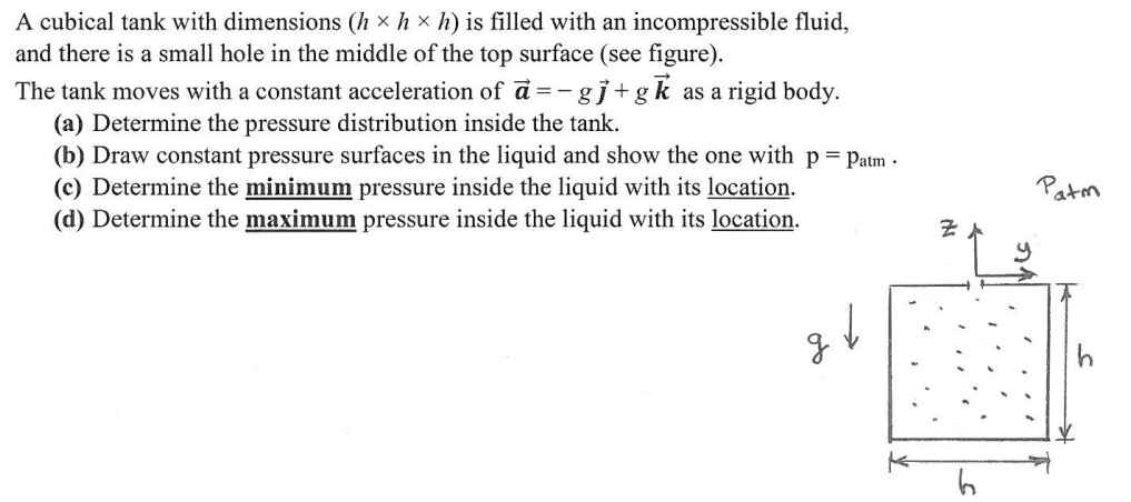 A Cubical Tank With Dimensions H X H H Is Filled With An Incompressible Fluid And There Is A Small Hole In The Midd 1