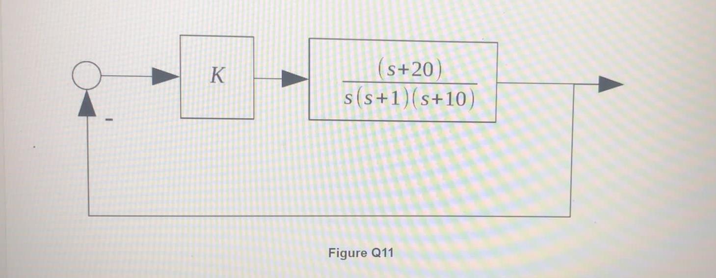 Allach File Browse Local Files Browse Content Collection Browse Dropbox Question 15 Study The Root Locus That You Sketch 3