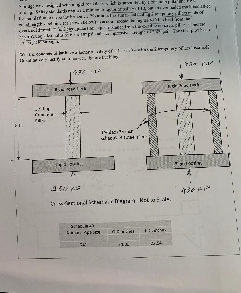 A Bridge Was Designed With A Rigid Road Deck Which Is Supported By A Concrete Pillar And Rigid Footing Safety Standards 1