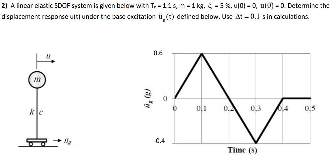 2 A Linear Elastic Sdof System Is Given Below With Tn 1 1 S M 1 Kg 5 5 U 0 0 U 0 0 Determine The Disp 1