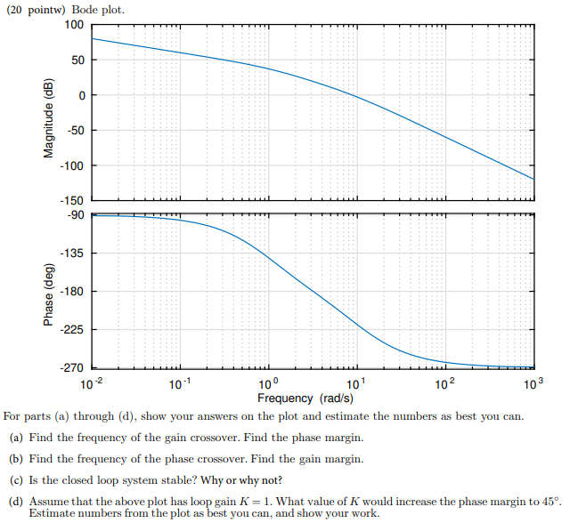 20 Pointw Bode Plot 100 50 Magnitude Db 50 100 150 90 135 Phase Deg 180 225 1 102 103 270 10 1 10 10 10 1