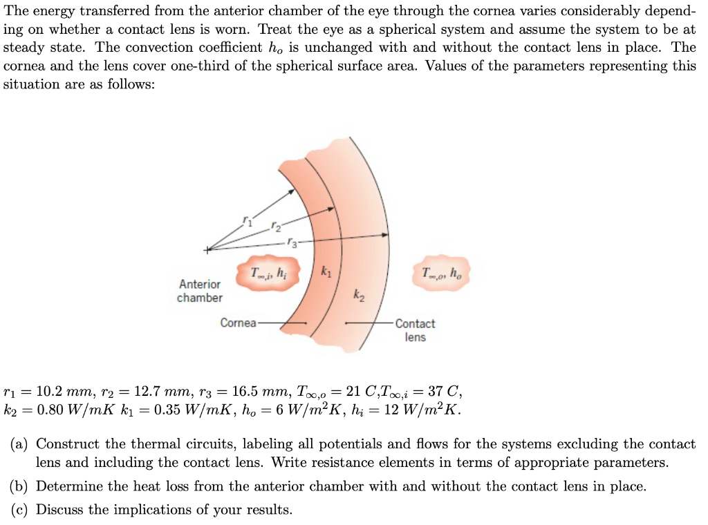 The Energy Transferred From The Anterior Chamber Of The Eye Through The Cornea Varies Considerably Depend Ing On Whethe 1