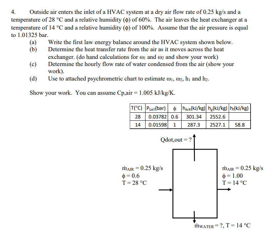 4 Outside Air Enters The Inlet Of A Hvac System At A Dry Air Flow Rate Of 0 25 Kg S And A Temperature Of 28 C And A Re 1