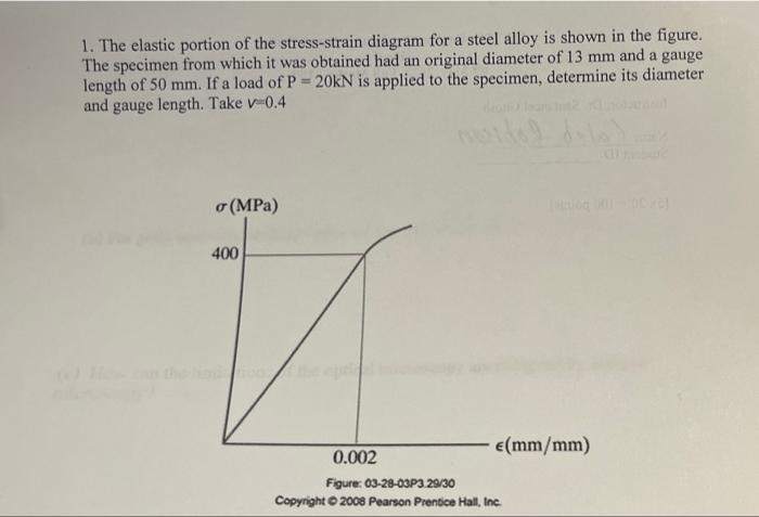 1 The Elastic Portion Of The Stress Strain Diagram For A Steel Alloy Is Shown In The Figure The Specimen From Which It 1