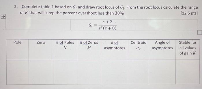2 Complete Table 1 Based On G1 And Draw Root Locus Of G From The Root Locus Calculate The Range Of K That Will Keep Th 1