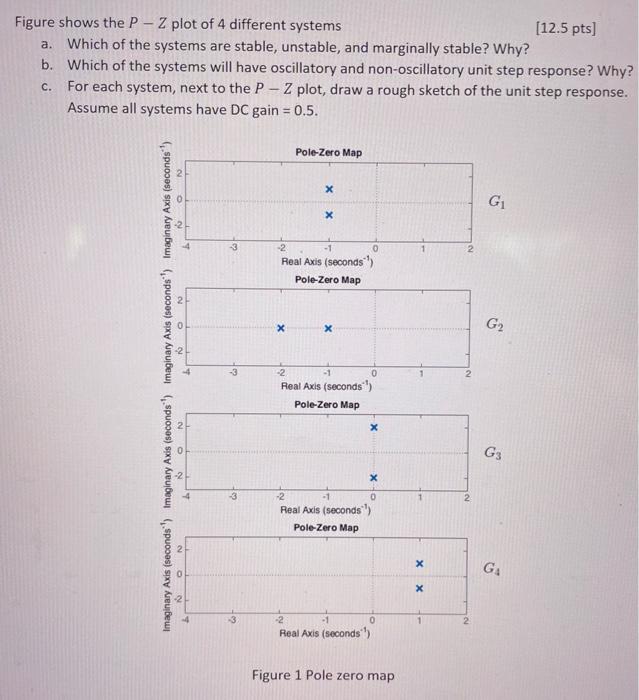 Figure Shows The P Z Plot Of 4 Different Systems 12 5 Pts A Which Of The Systems Are Stable Unstable And Marginally 1