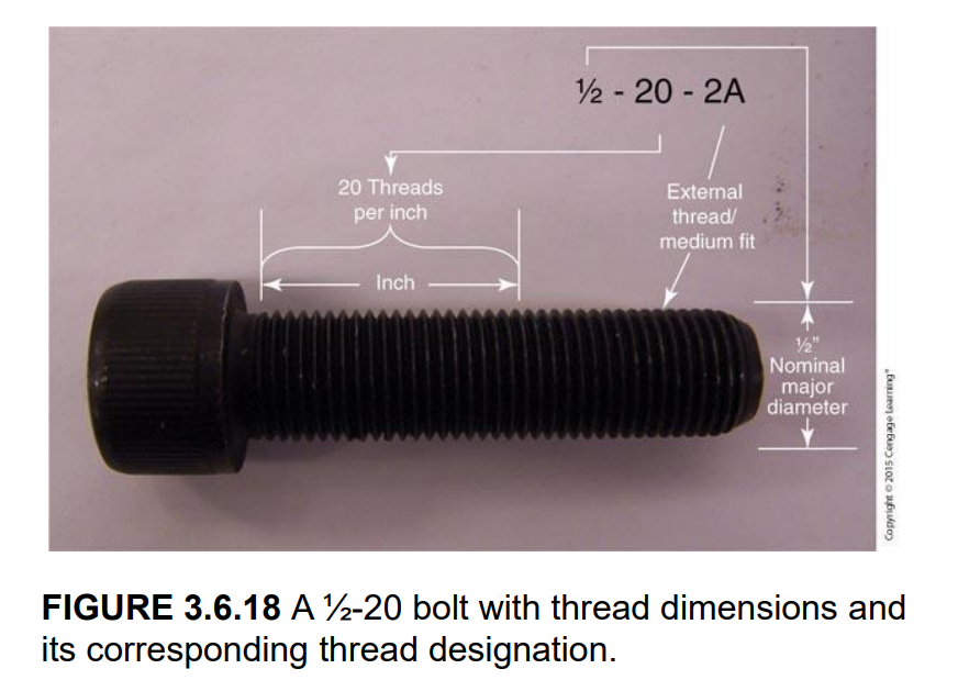 Using The Screw Below Solve For The Following Parameters 1