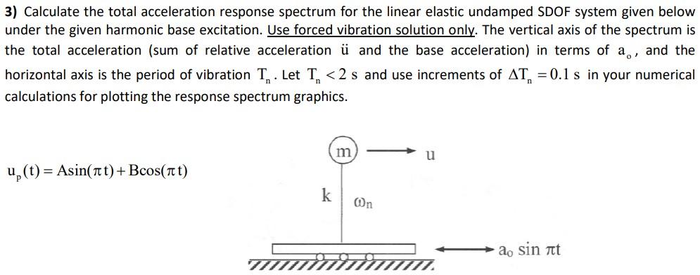 3 Calculate The Total Acceleration Response Spectrum For The Linear Elastic Undamped Sdof System Given Below Under The 1