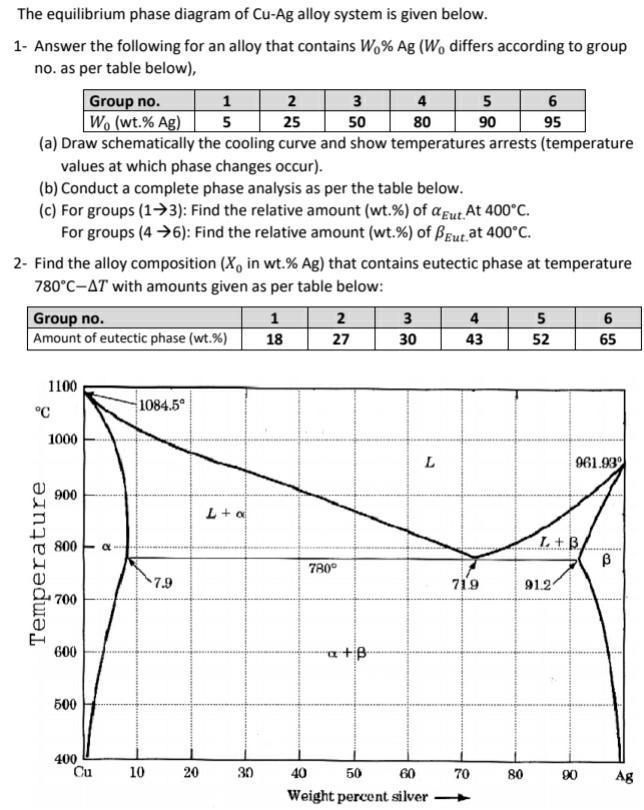 Answer As Group 4 Please Use The Answer Sheet 1
