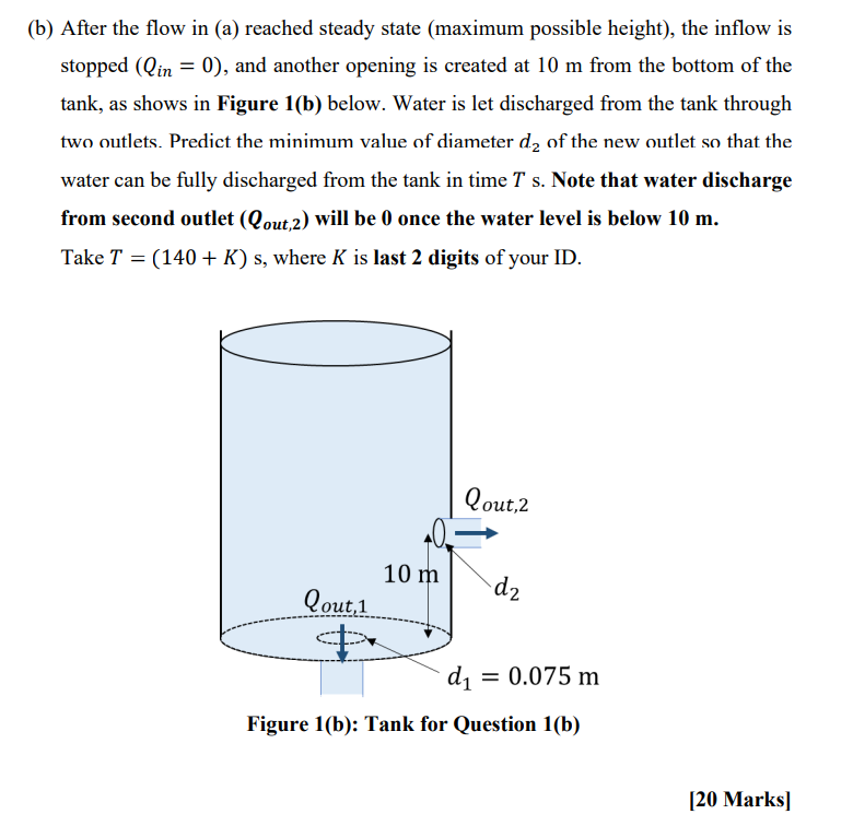 B After The Flow In A Reached Steady State Maximum Possible Height The Inflow Is Stopped Qin 0 And Another O 1