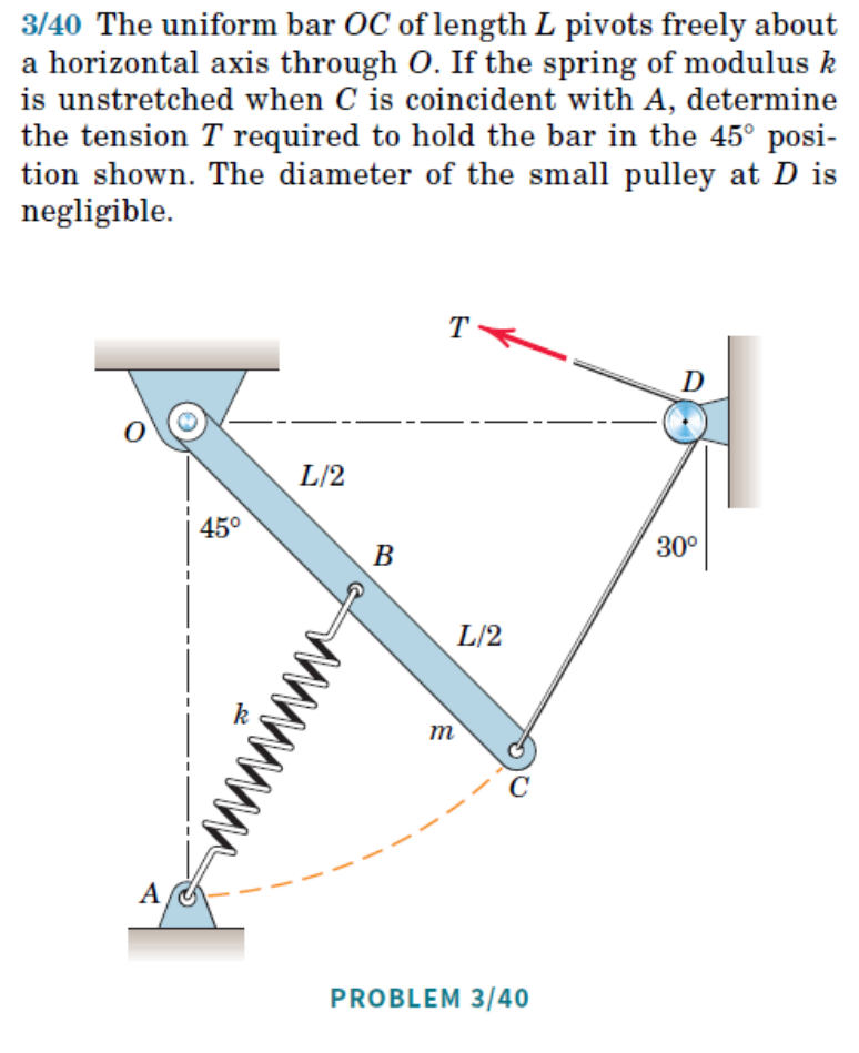 3 40 The Uniform Bar Oc Of Length L Pivots Freely About A Horizontal Axis Through O If The Spring Of Modulus K Is Unstr 1