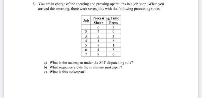 2 You Are In Charge Of The Shearing And Pressing Operations In A Job Shop When You Arrived This Morning There Were Se 1