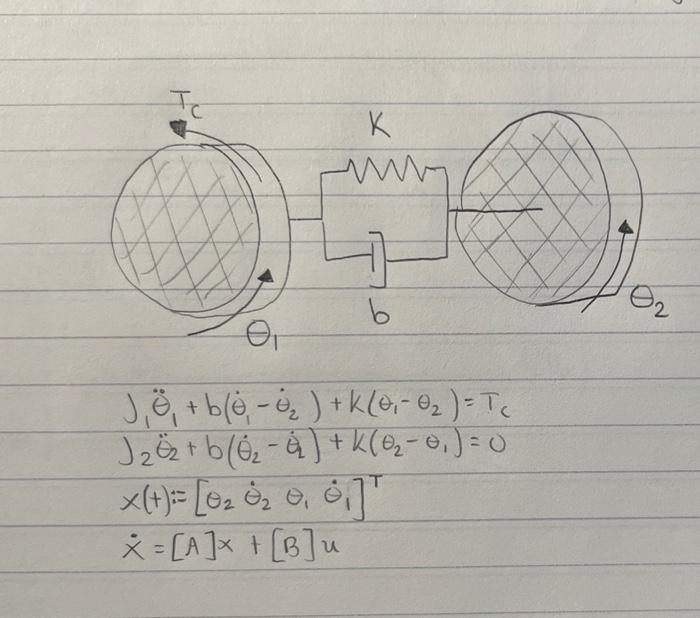 A Draw The Bond Graph For The System B Determine The State Space Equations Depending Only On J1 J2 K And B 1