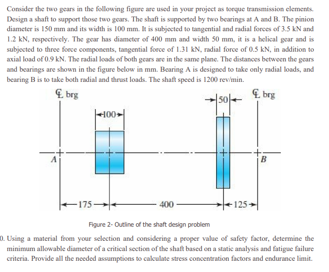 Consider The Two Gears In The Following Figure Are Used In Your Project As Torque Transmission Elements Design A Shaft 1