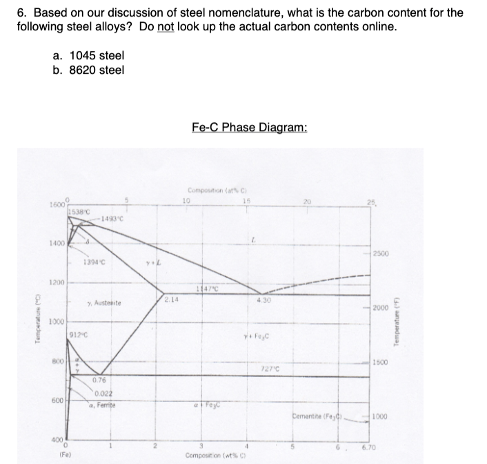 6 Based On Our Discussion Of Steel Nomenclature What Is The Carbon Content For The Following Steel Alloys Do Not Look 1