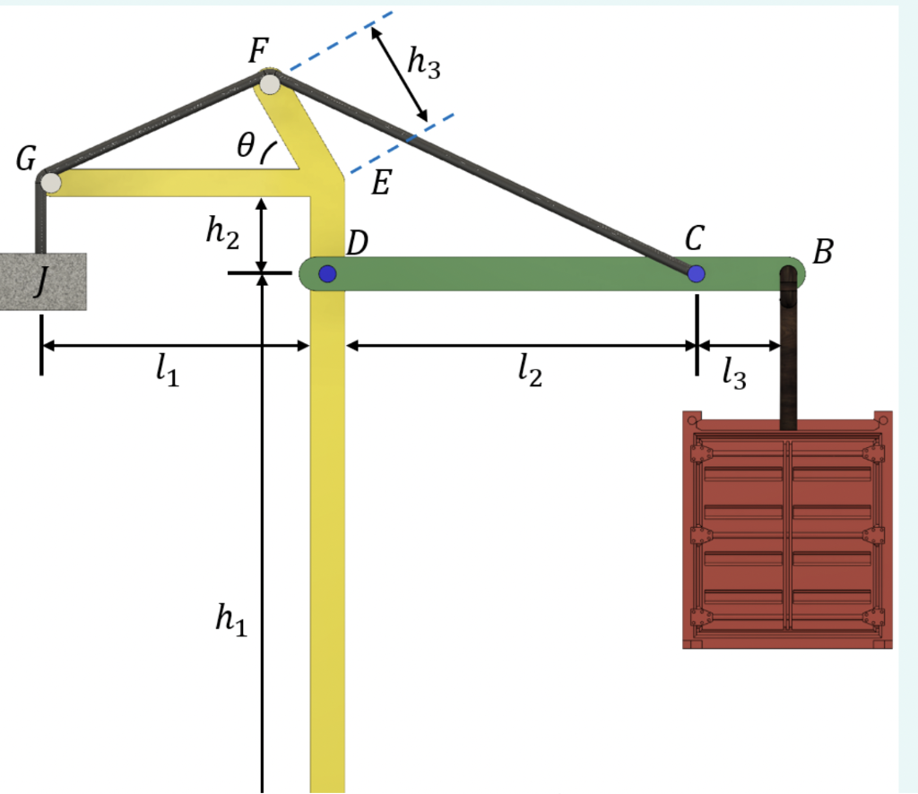 The Structure Shown Below Is A Simplified Tower Crane It Carries A Shipping Crate Suspended From B B That Has A Weight 1