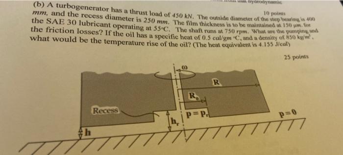 Ward B A Turbogenerator Has A Thrust Load Of 450 Kn The Outside Diameter Of The Up Besar 10 Points Mm And The Rece 1