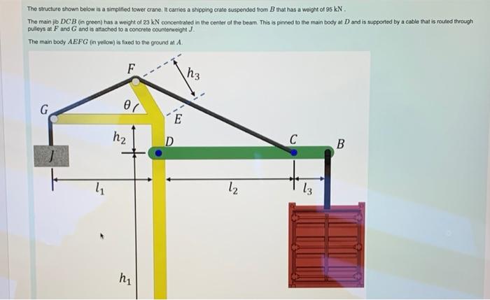 A The Structure Shown Below Is A Simplified Tower Crane It Carries A Shipping Crate Suspended From That Has A Weight Of 1