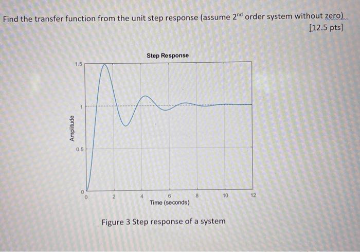 Find The Transfer Function From The Unit Step Response Assume 2nd Order System Without Zero 12 5 Pts Step Response 1 1