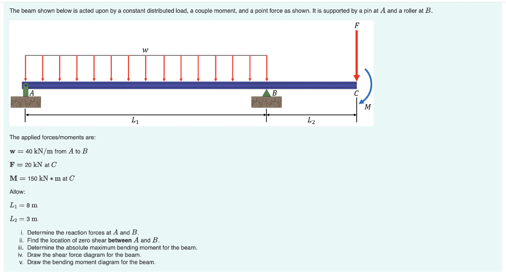 The Beam Shown Below Acted Upon By A Constant Distributed Load A Couple Moment And A Point Force As Shown It Is Suppo 1