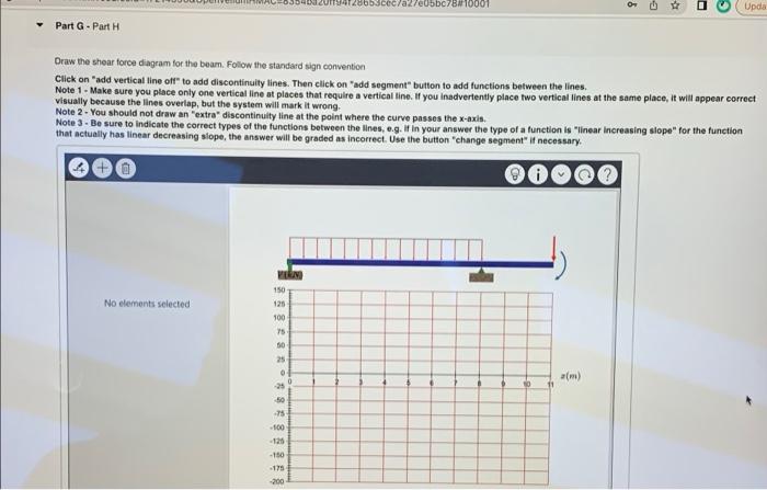 The Beam Shown Below Is Acted Upon By A Constant Distributed Toad A Couple Moment And A Point Force As Shown It Is Su 5