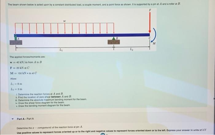 The Beam Shown Below Is Acted Upon By A Constant Distributed Toad A Couple Moment And A Point Force As Shown It Le Su 1