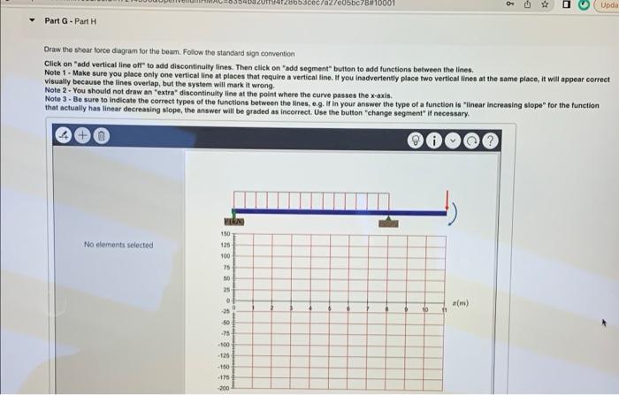 The Beam Shown Below Is Acted Upon By A Constant Distributed Toad A Couple Moment And A Point Force As Shown It Le Su 5