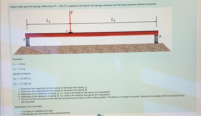 A Beam Rests Upon Two Springs When Force F 855 N Is Applied To The Beams The Springs Compress And The Beam Becomes Per 1