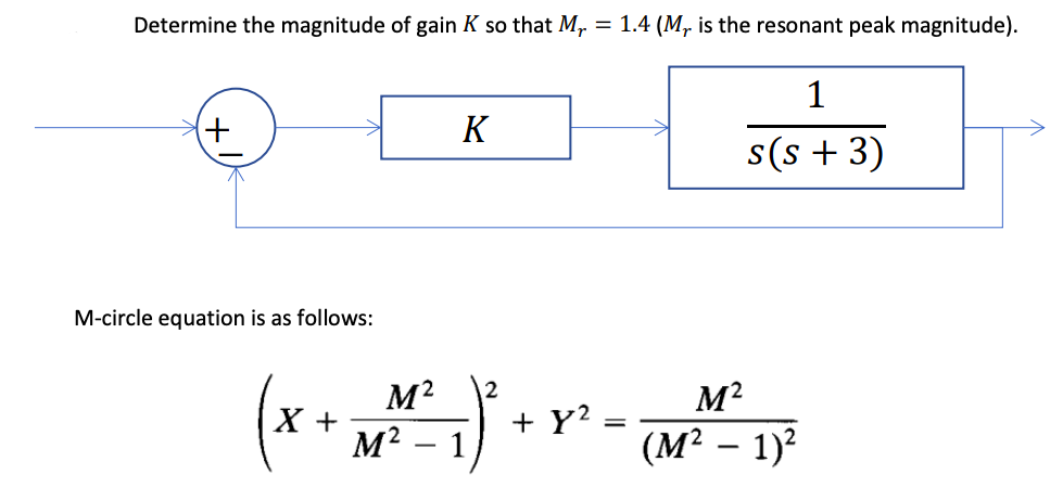 Determine The Magnitude Of Gain K So That My 1 4 M Is The Resonant Peak Magnitude 1 K S S 3 M Circle Equation I 1