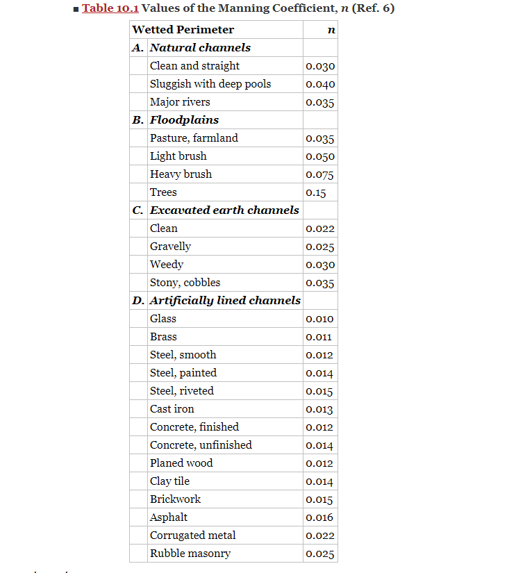 Clean Table 10 1 Values Of The Manning Coefficient N Ref 6 Wetted Perimeter N A Natural Channels Clean And Straight 1