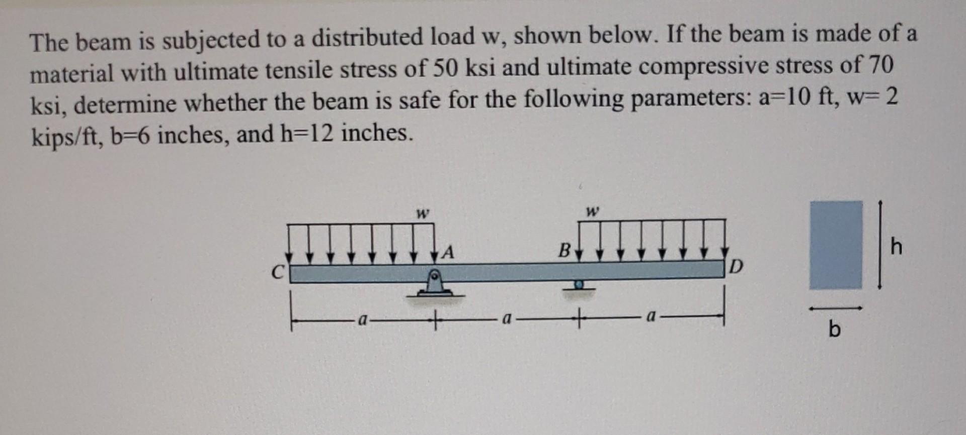 The Beam Is Subjected To A Distributed Load W Shown Below If The Beam Is Made Of A Material With Ultimate Tensile Stre 1