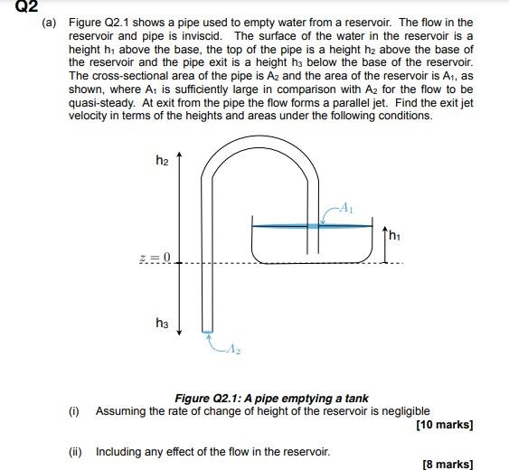 Q2 A Figure Q2 1 Shows A Pipe Used To Empty Water From A Reservoir The Flow In The Reservoir And Pipe Is Inviscid Th 1