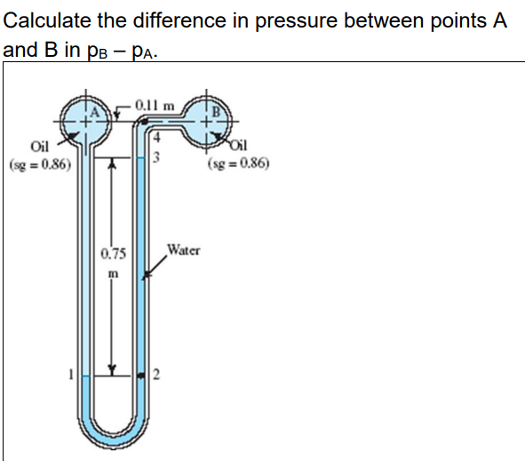 Calculate The Difference In Pressure Between Points A And B In Pb Pa 0 11 M Oil Oil Sg 0 86 Sg 0 86 0 75 Wate 1