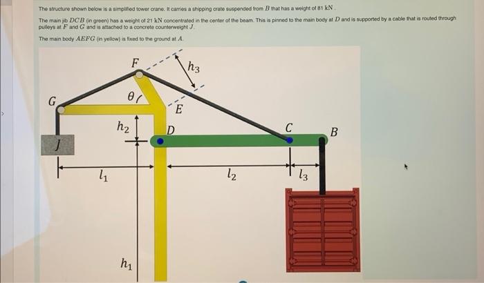 The Structure Shown Below Is A Simplified Tower Crane It Carries A Shipping Crate Suspended From That Has A Weight Of 8 1
